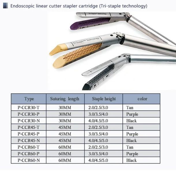 Сменный трехлинейный степлер 60мм. Tri-Staple Technology. Желтый. Скоба 2,0-2,5-3,0 10125 фото